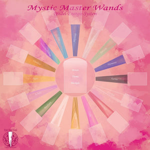 Mystic Master Wands Pendel-Energie-System Legeschablone + GRATIS Pendel inkl. MwSt zzgl. Versand